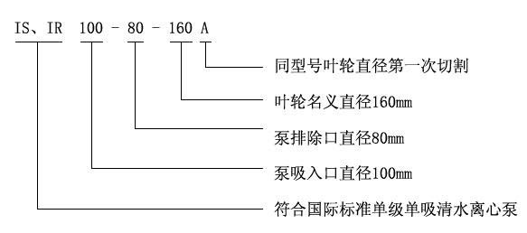 IS、IR型臥式單級(jí)單吸清水離心泵